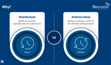 How biomaster works